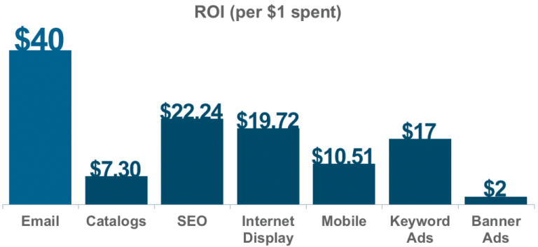 Digital Marketing Strategies For Authors | SwiftPropel 1
