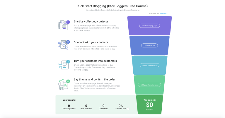 Sales funnel